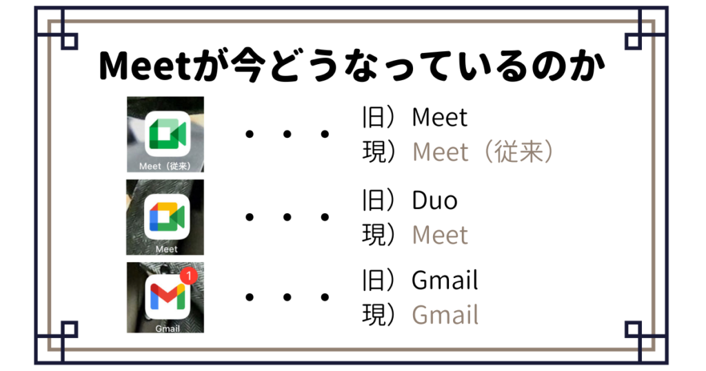 meetが今どうなっているのか
Meet→Meet（従来）へ変更

Duo→Meetへ変更

GmailのMeet→GmailのMeet（変更なし）
